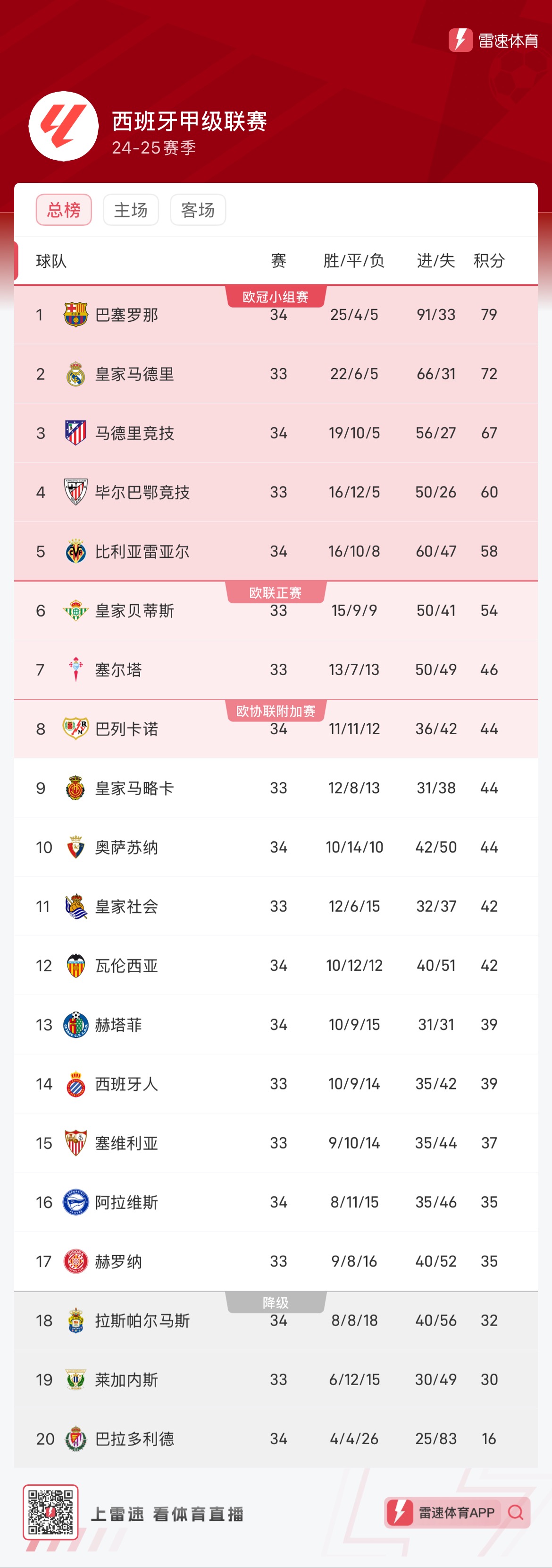 达内